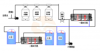 雙級(jí)反滲透工藝流程圖
